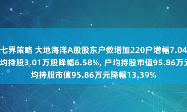 七界策略 大地海洋A股股东户数增加220户增幅7.04%, 流通A股户均持股3.01万股降幅6.58%, 户均持股市值95.86万元降幅13.39%